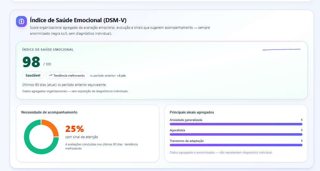 Avaliação psicossocial com base DSM-5 — ISE 98/100 e dados anonimizados
